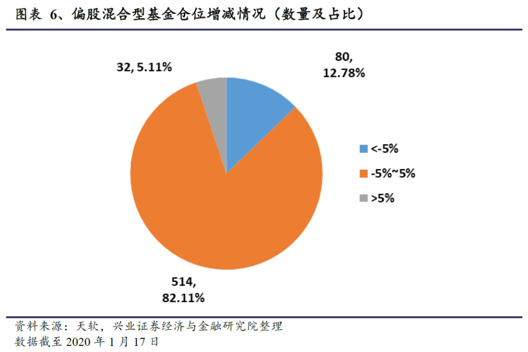 主动型基金定义与投资策略解析