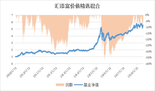 基金风险控制指标的深度解读与风险控制要素探讨