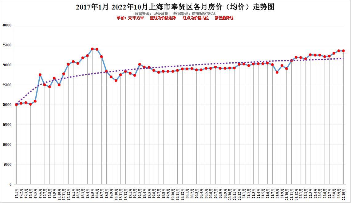 房价走势图揭秘，未来趋势及影响因素深度剖析