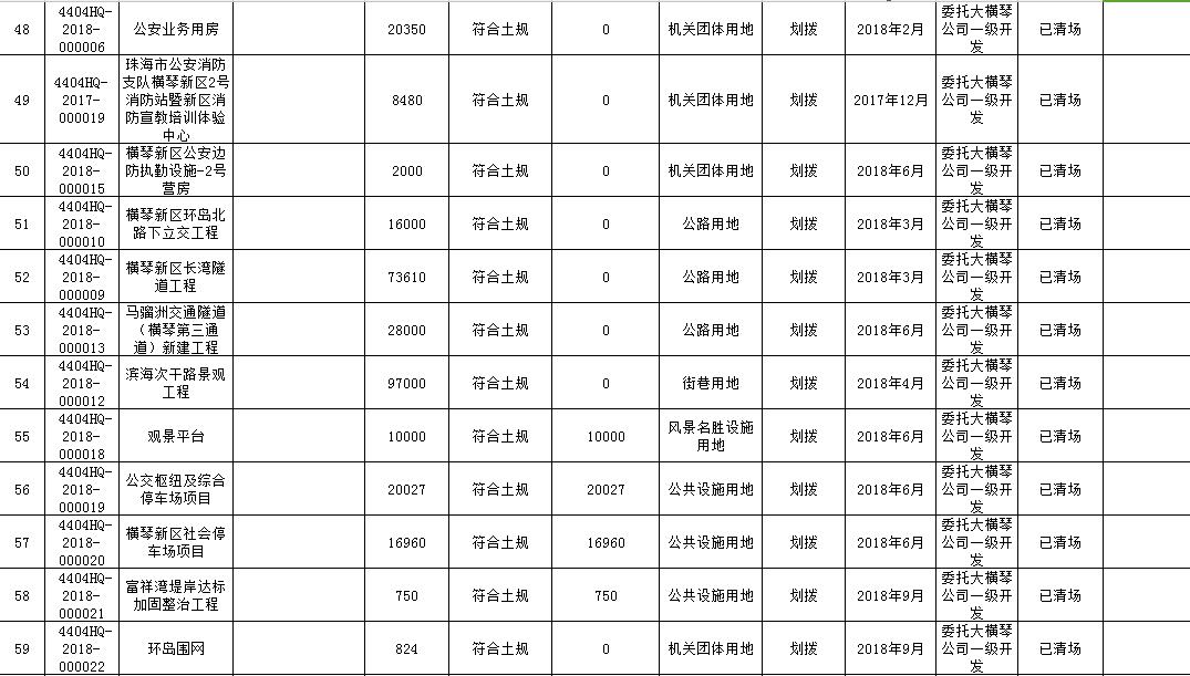 土地供应计划要素与内容概述