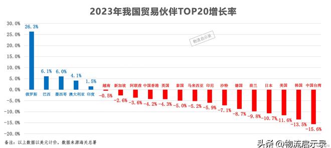 2023年中国前十大贸易伙伴贸易格局与趋势深度解析