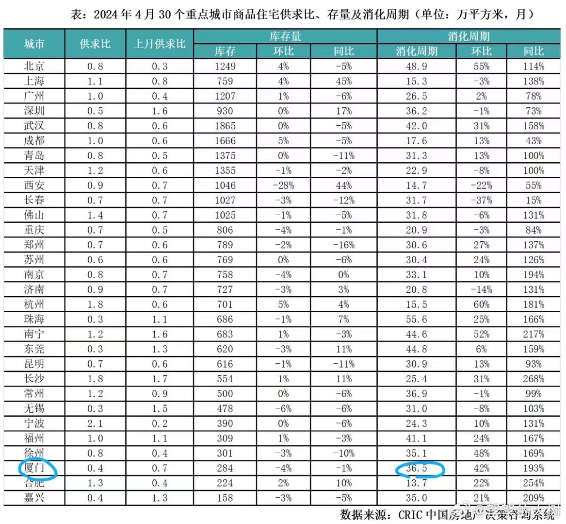 房地产库存周期排名前十城市解析，库存压力与市场趋势研究