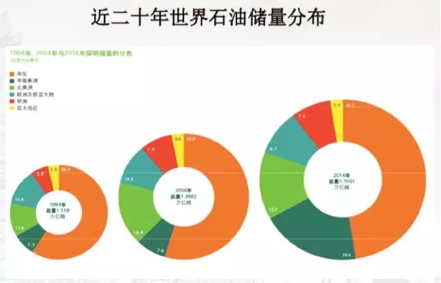 全球石油耗尽预测时间，影响因素与未来展望分析