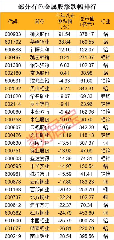 工业金属价格动态，洞悉市场，掌握趋势