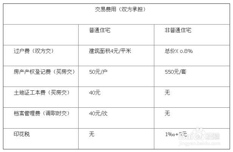 二手房交易税费明细表全面解析