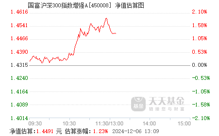 基金净值速查网，一站式解决基金净值查询需求