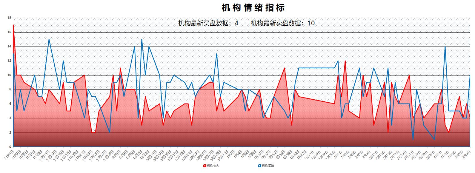 A股市场活跃度提升原因探究