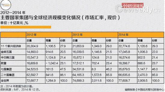 全球经济放缓下的挑战与机遇，2014年观察与洞察报告