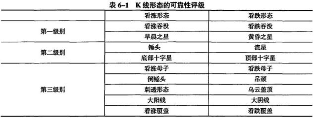 外汇技术面K线分析图及其应用详解