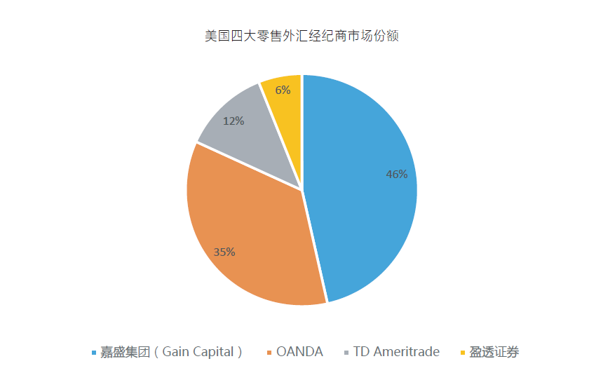 全球化金融市场核心驱动力，外汇期货业务解析