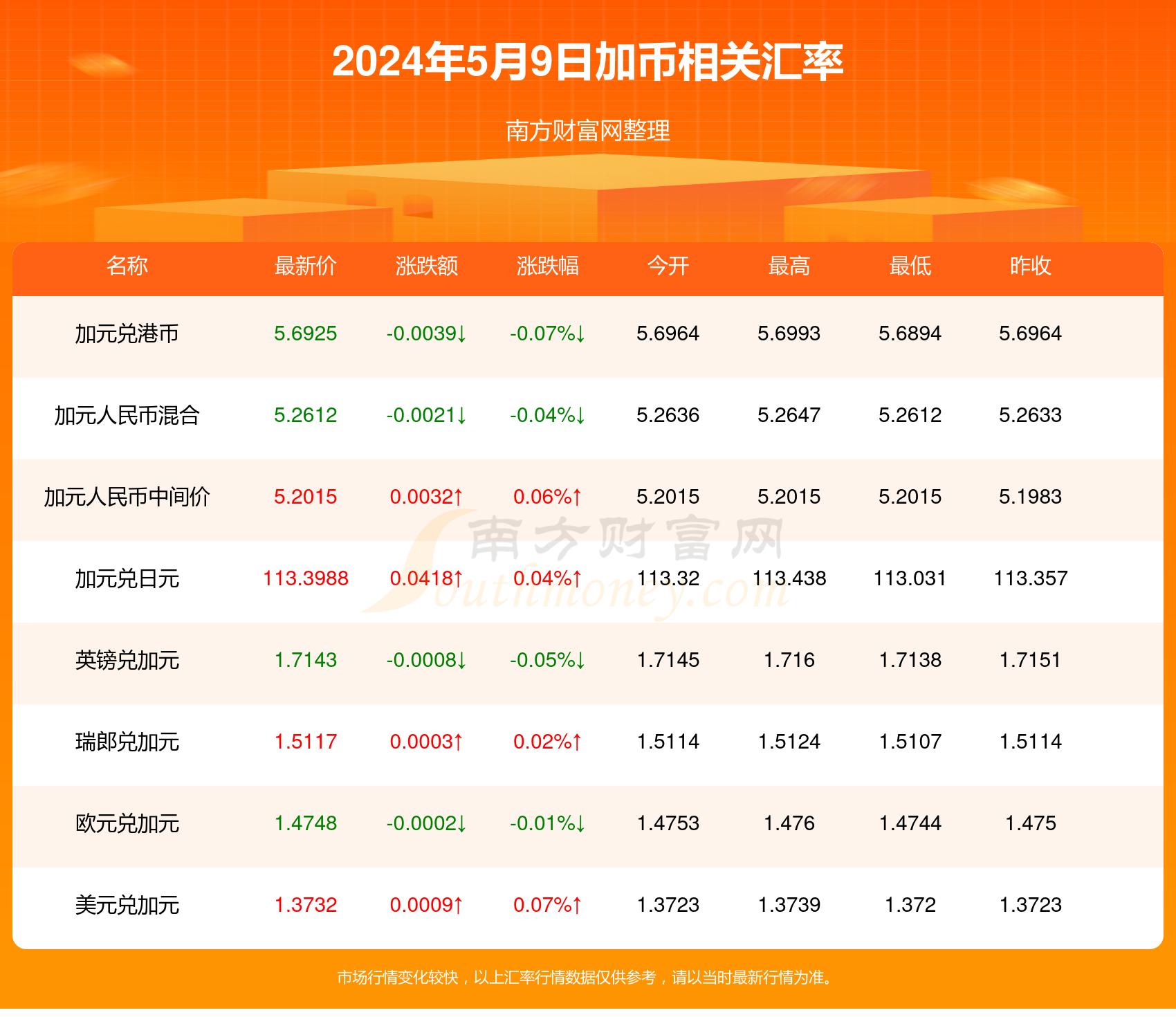 全球经济风云变幻下的货币价值动态与最新汇率消息