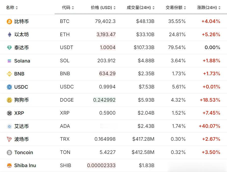 比特币持续攀升，探究驱动力与未来展望