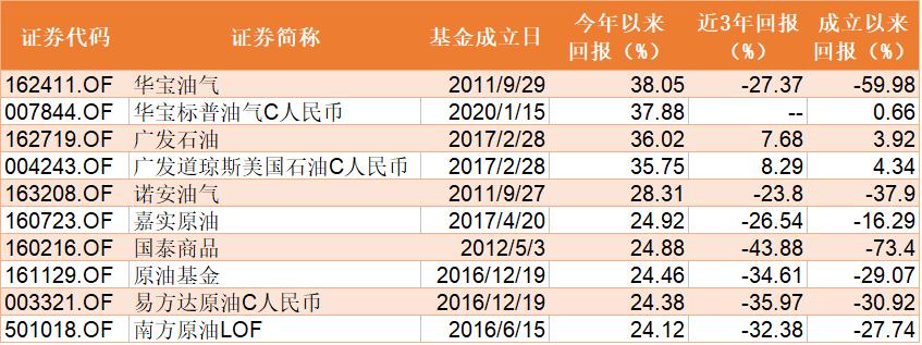 混合型基金投资策略，股票占比、影响及风险控制解析