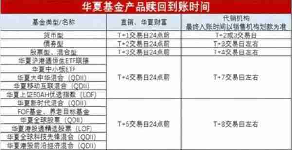 基金赎回规则详解解析