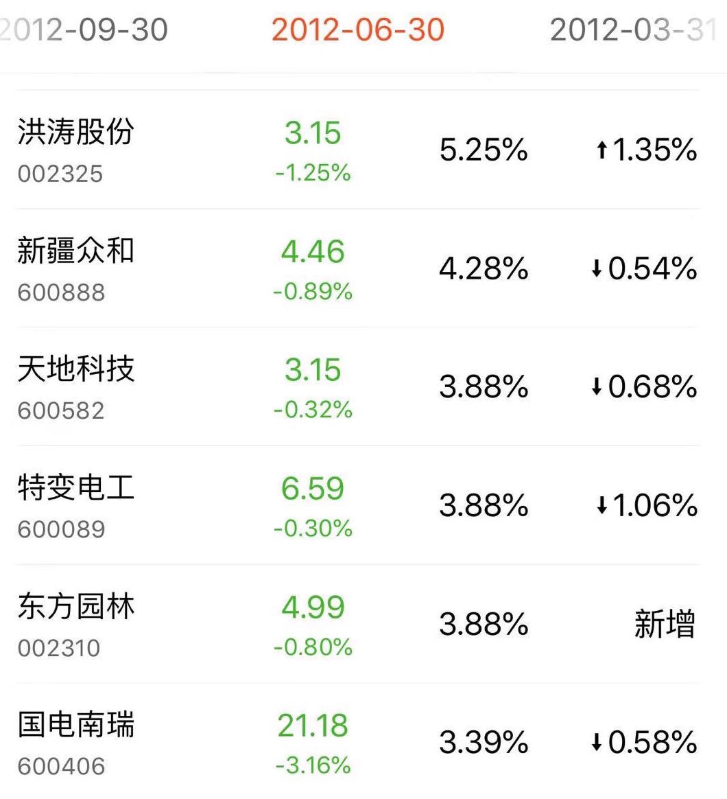 基金收益查询时间解析，何时可见收益详解