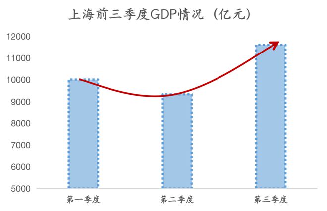 上海经济数据面临挑战与机遇并存的情况