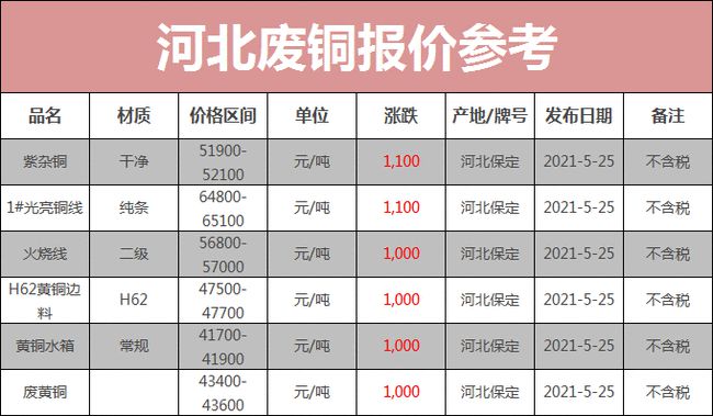 今日废铜价格行情解析与趋势分析