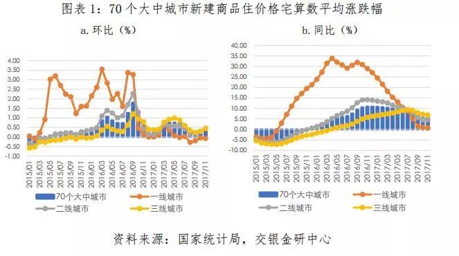 房地产库存，挑战与机遇的并存状态