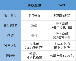 去中心化金融的未来发展趋势