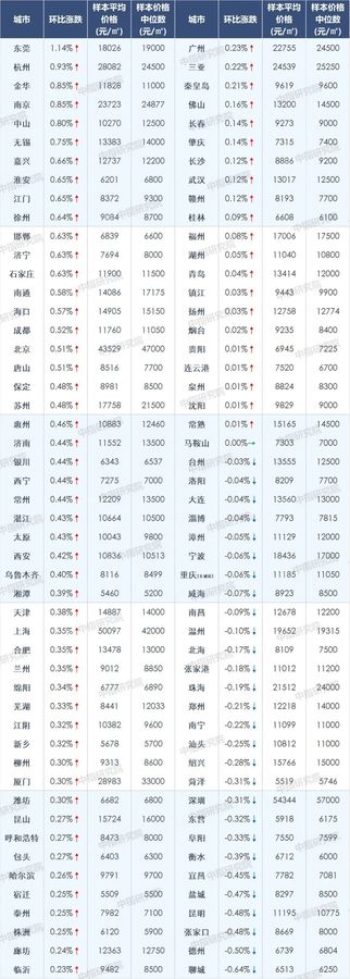 新疆2020年房价走势解析与展望