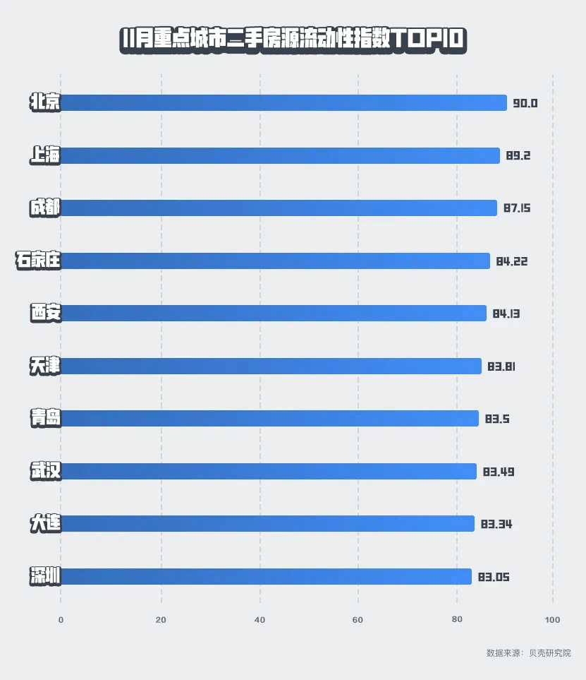 全国房产去化周期排名与影响分析