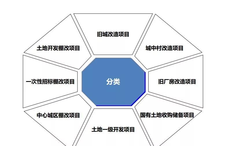 土地开发优化，实现可持续性与效率的和谐平衡