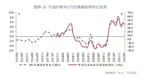 宏观经济指标揭示经济发展脉络