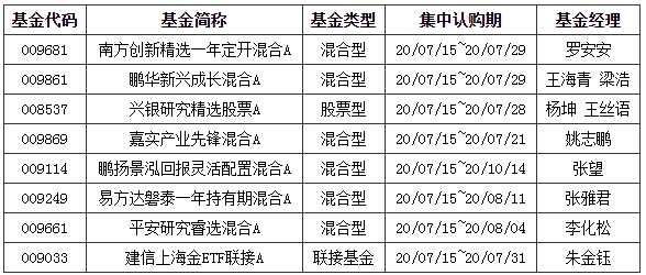 指数基金一览表，探索、理解与选择指南