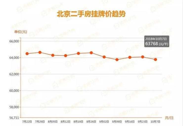 北京二手房市场深度解析，实际暴跌现象及其影响透视