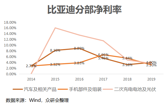 比亚迪宏观环境深度解析