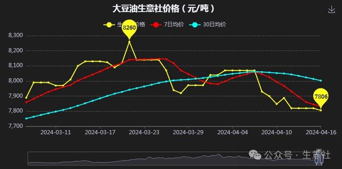 大豆期货与现货价格关系深度探究