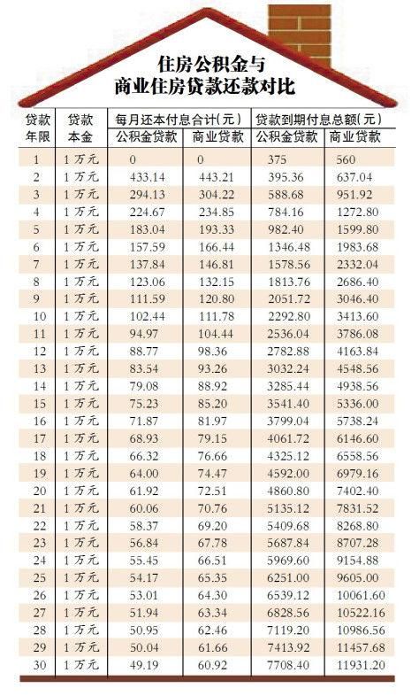 全面解析与对比，寻找最低贷款利息的银行