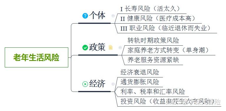 租金评估的分类与类别评估方法探讨