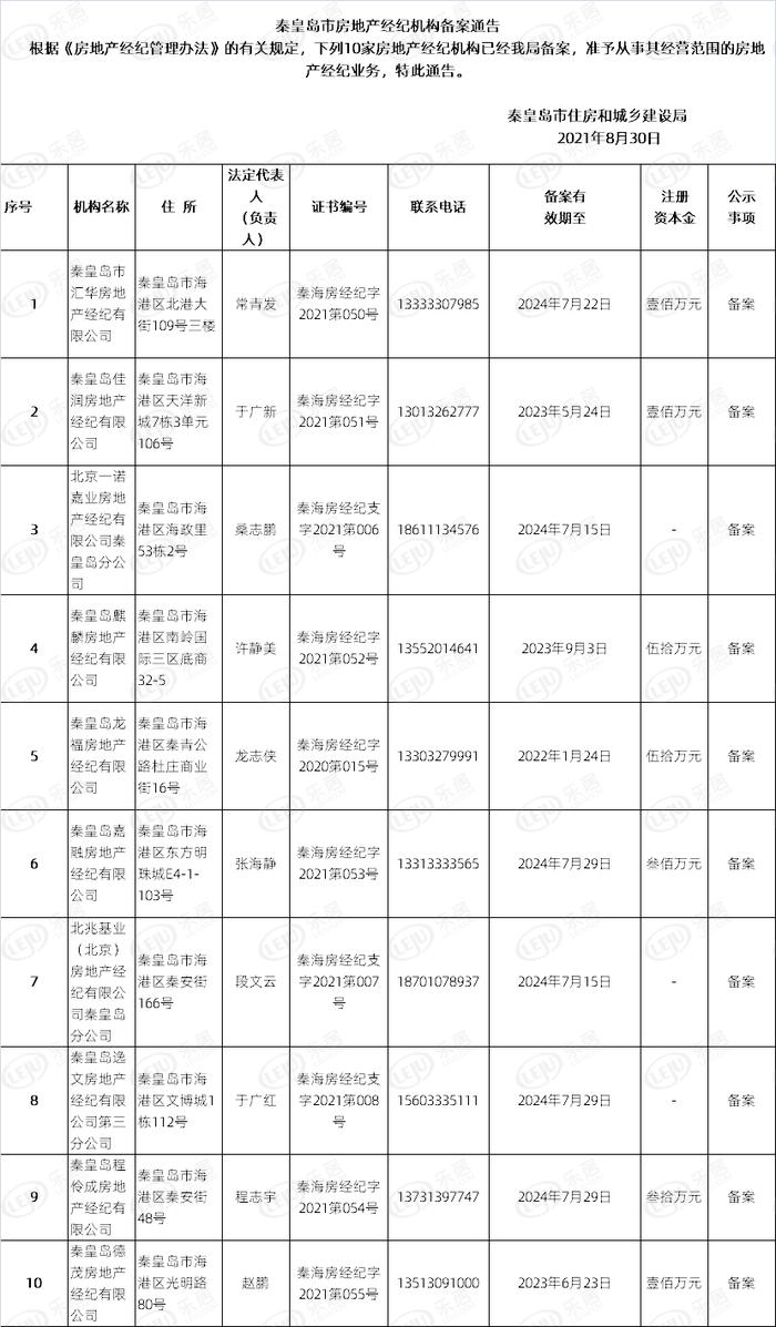 商业地产中介公司运营策略与路径探索