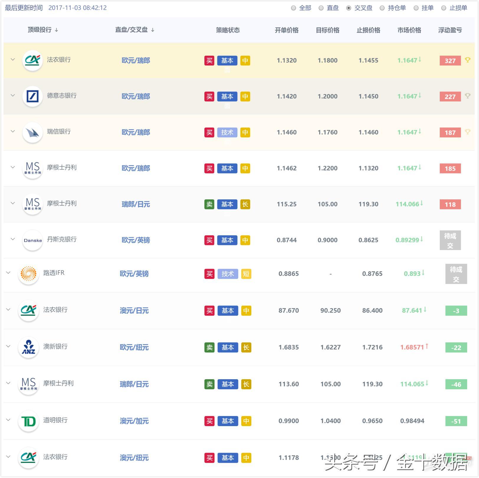 外汇交易中仓位计算的重要性与策略应用解析