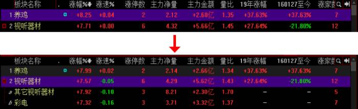 板块分析软件应用三大简易步骤解析