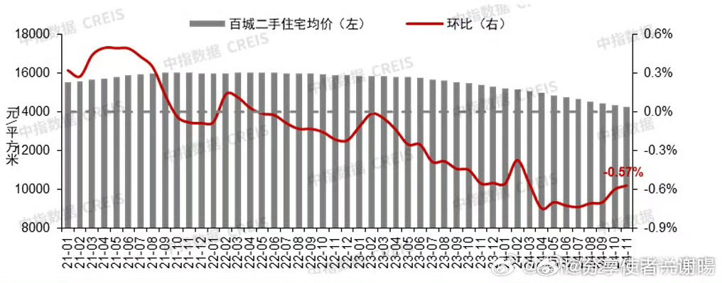 北海房价与二手房市场趋势展望至2024年分析预测报告