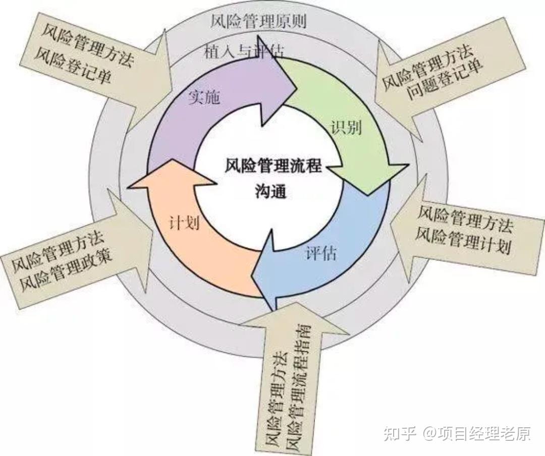 风险管控中心，企业稳健发展的核心引擎