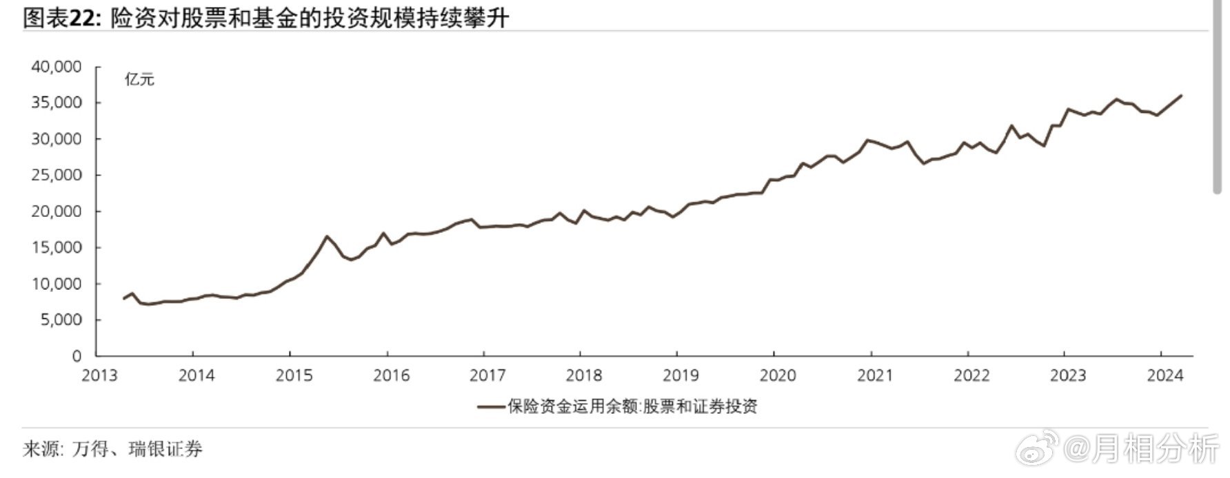 2024年基金市场走势展望，未来基金能否继续上涨？