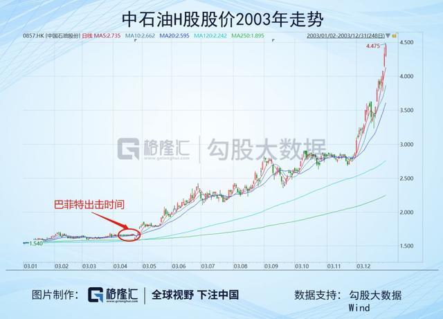 石油股票下跌引发市场波动，投资者应对策略与思考