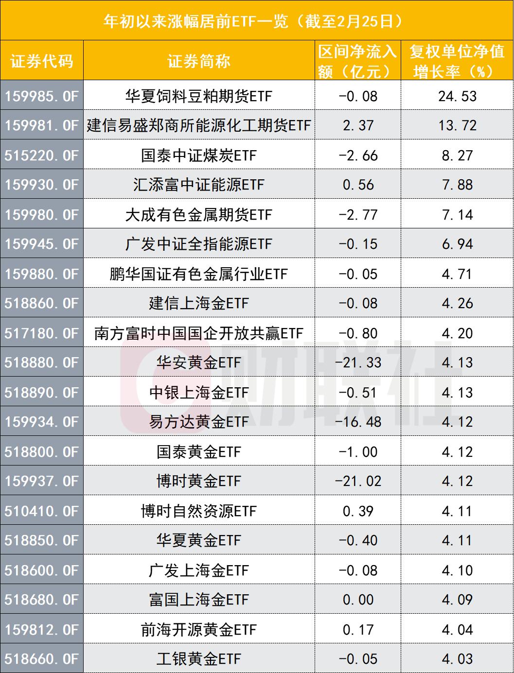 大宗商品ETF品种，投资新选择与未来展望