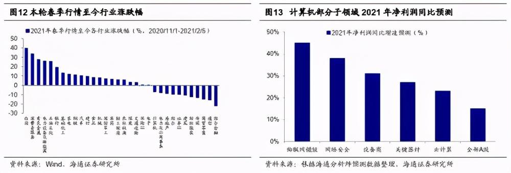 牛市操作策略，把握机遇，优化投资回报最大化