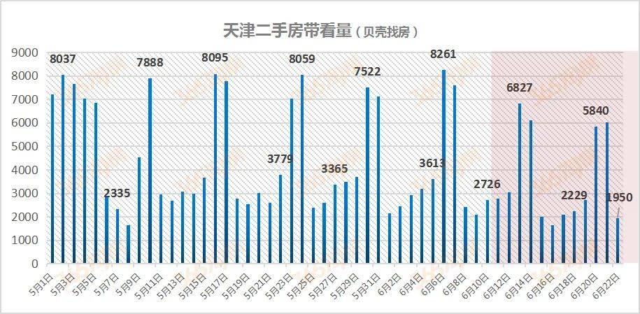 天津房产成交量回顾与前瞻，24年数据一览表