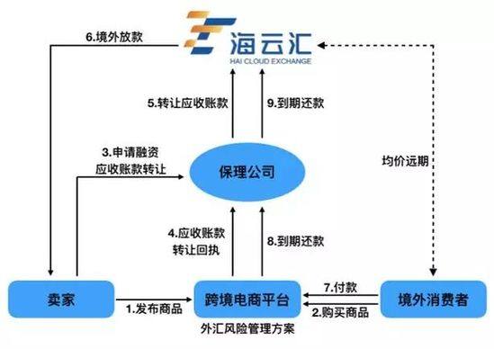 外汇分析中的风险应对之策与策略探讨