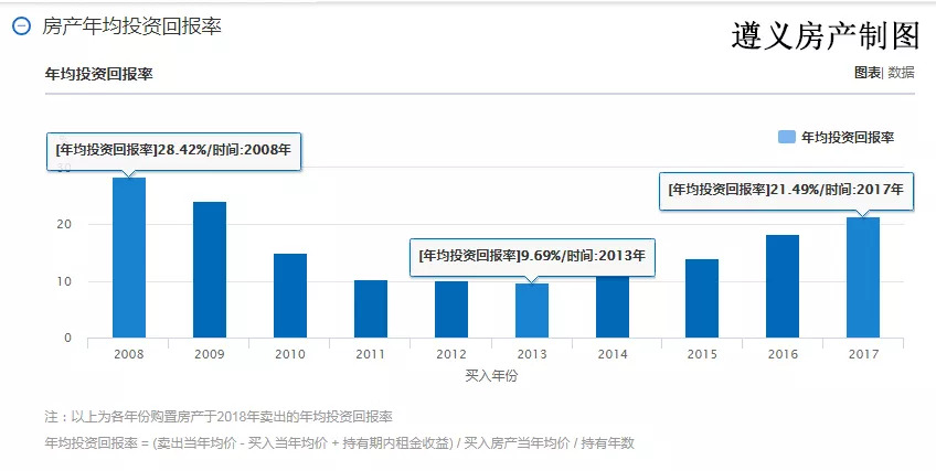 房地产投资回报率的详细计算方法解析