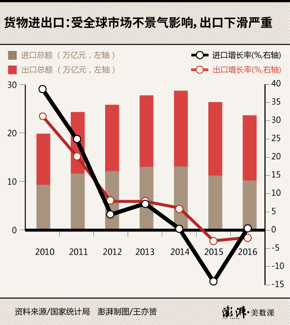 中国宏观经济形势深度解析