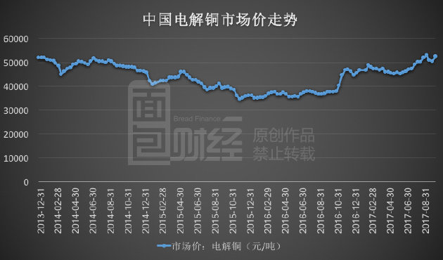 铜价暴涨背后的原因揭秘，探究铜市风云变幻的幕后推手（9月27日）