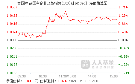 研究报告，以关键词161026探讨市场价值与今日估值的研究分析