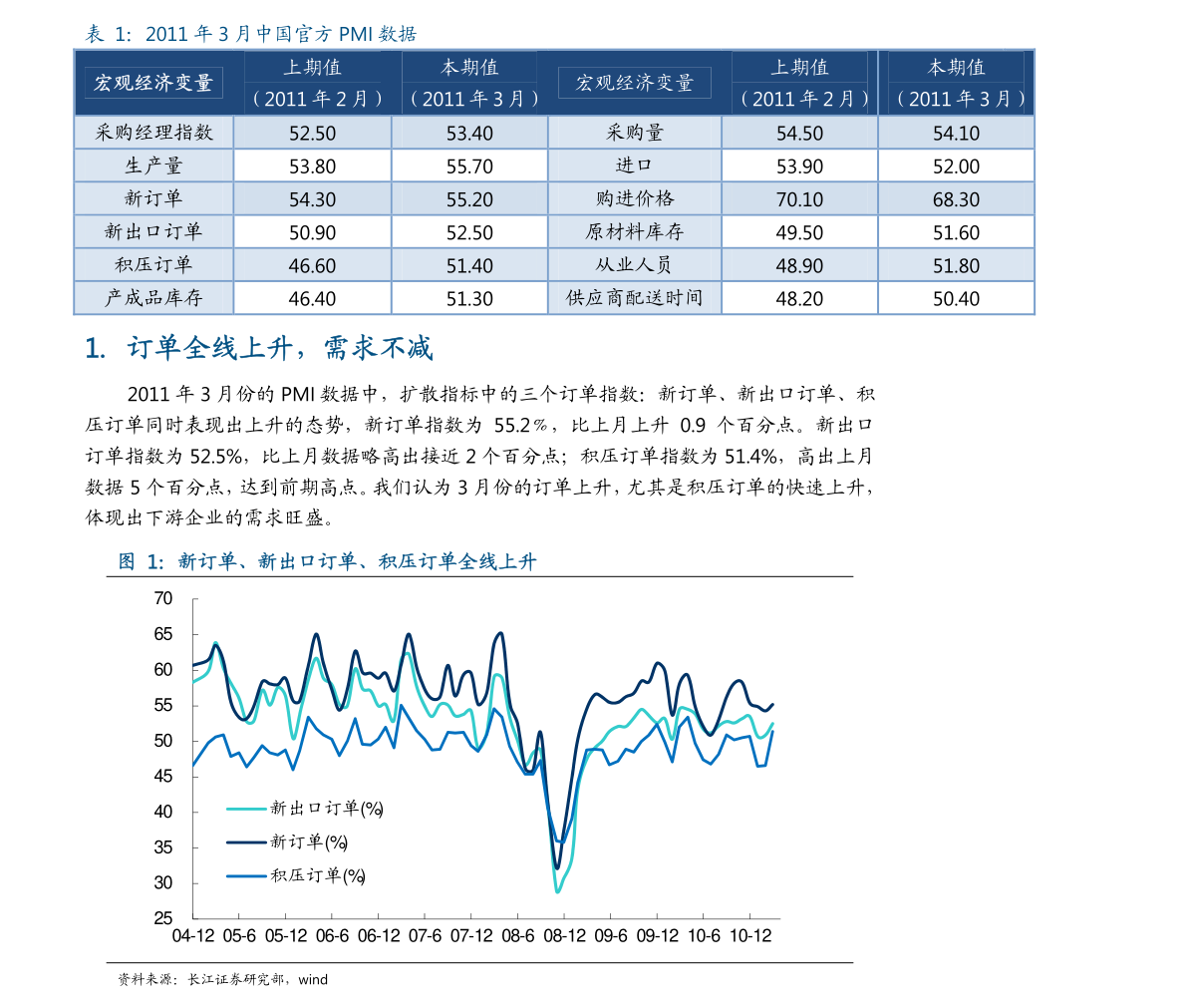 行业经济周期深度分析报告