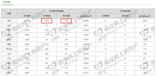 房地产库存量现状及未来趋势分析展望2024年发展趋势研究